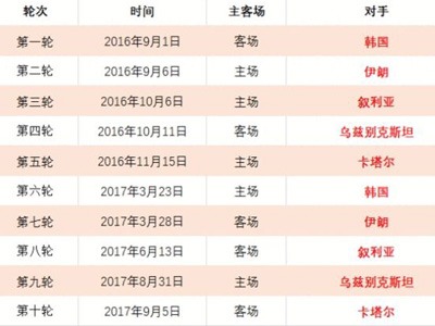 李昊桐卡塔,尔赛领先两,杆冲欧巡第,九游体育app下载,九游体育官网,九游体育官方网站,九游体育平台