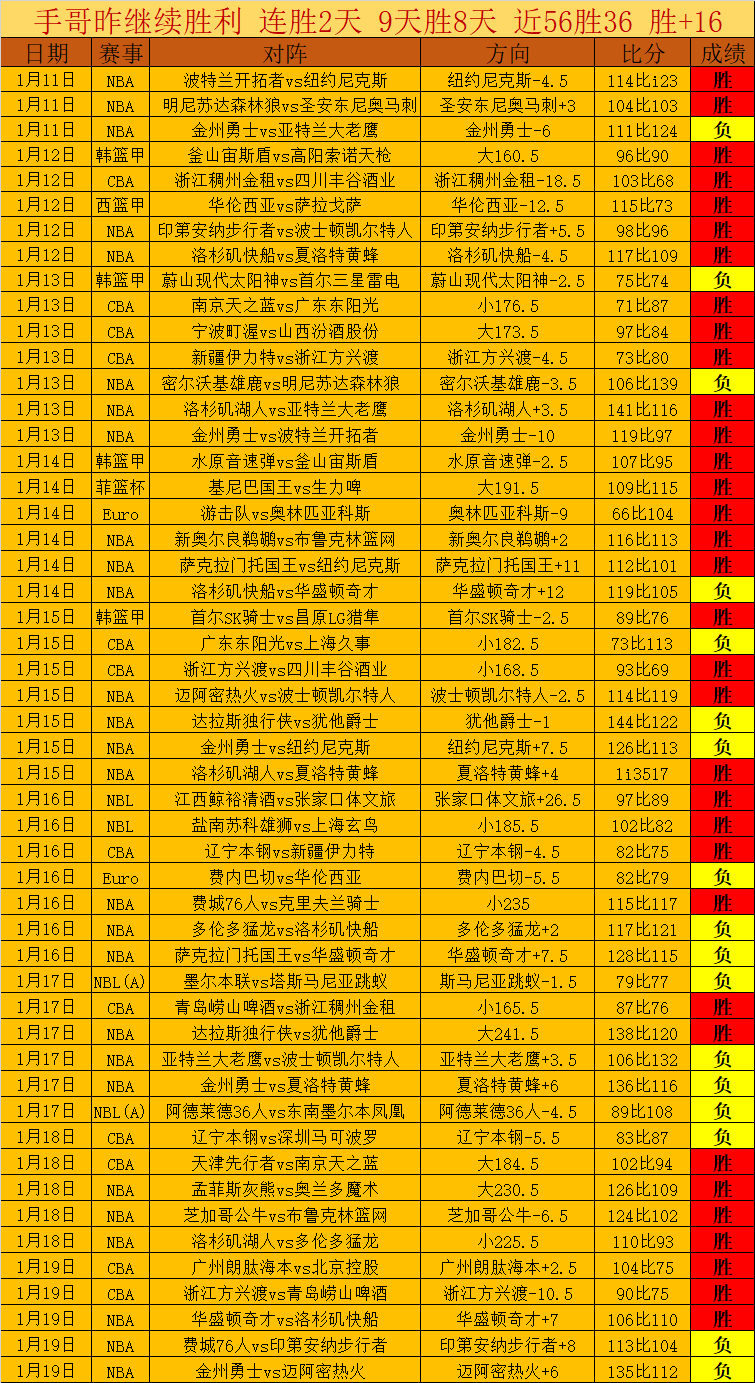 奥斯卡,岁退役传闻,席卷巴蜀,九游体育app下载,九游体育官网,九游体育官方网站,九游体育平台