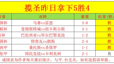 2022-2023英超第14轮赛事亮点回放